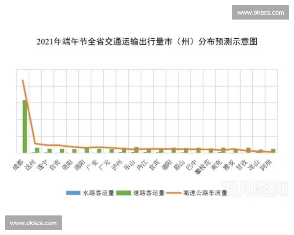 夺冠后 12 小时返程！卡斯利：球员需要休息，假期比庆祝更重要