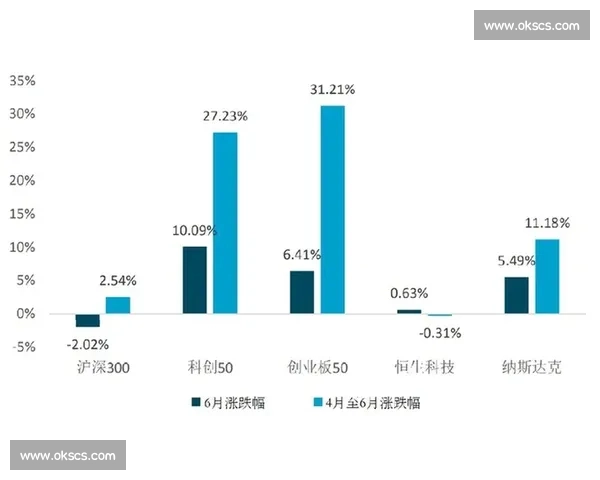 科创50指数引领科技创新潮流 助力中国经济高质量发展新篇章
