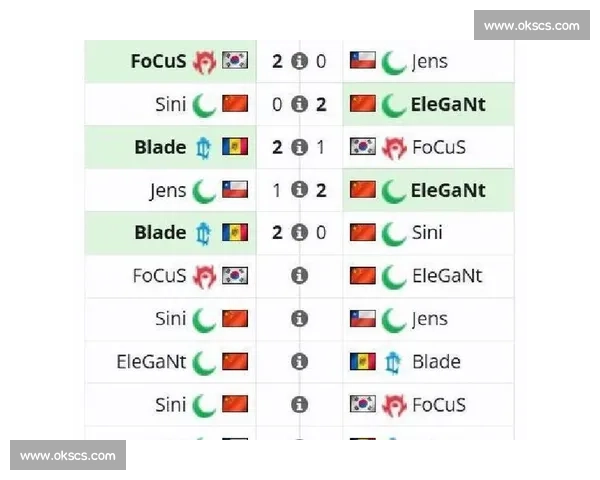 大神驾临！电竞国际选手排名上的顶尖高手现身