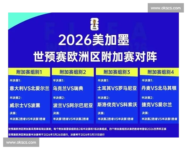 媒体深度解读2026世界杯赛制：利弊权衡