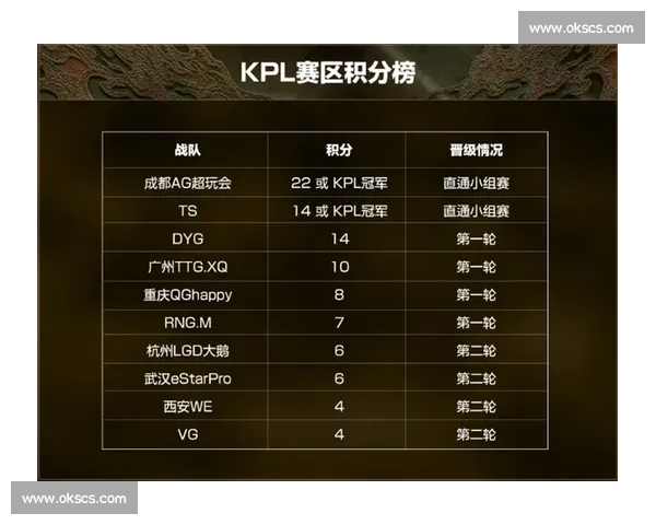 预测！谁将是下一位积分榜王者大神分析道出真相！