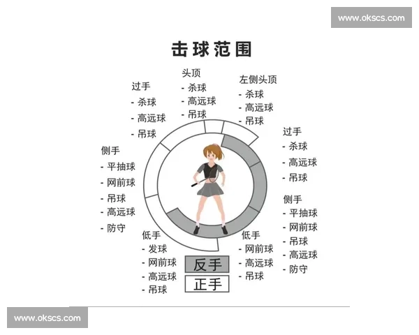 大数据分析：羽毛球选手榜揭示未来巨星养成秘籍！