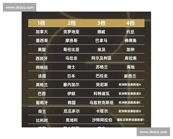 那些曾经的辉煌,2026世界杯能否重现! 那些曾经的辉煌,2026世界杯能否重现!