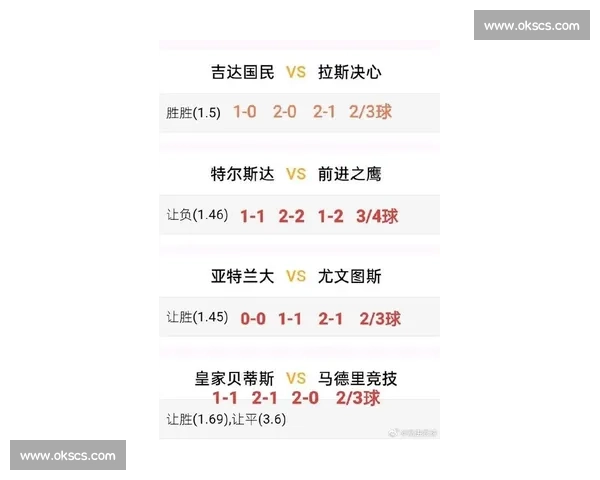 世界杯射手榜大洗牌！最新战况，跌破眼镜！